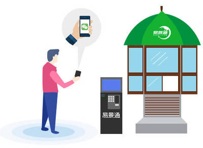 景區如何選擇優質且適合自己的票務系統與服務