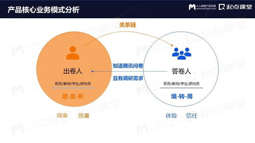 從免費(fèi)到付費(fèi) 國內(nèi)旅游業(yè)務(wù)運(yùn)營(yíng)的變與不變