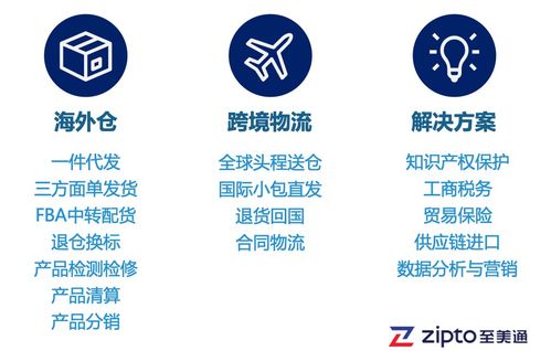 戶外用品銷售旺季 如何化解大貨拋貨物流成本之困，助力國內(nèi)旅游業(yè)務(wù)經(jīng)營(yíng)