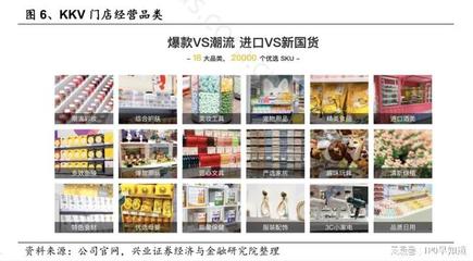 KK集團以產品+門店+數字化取勝，引領日用百貨銷售新趨勢